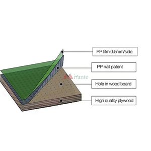 Linyi 12mm 15mm 18mm Green PP Plastic Film Faced Plywood for Construction