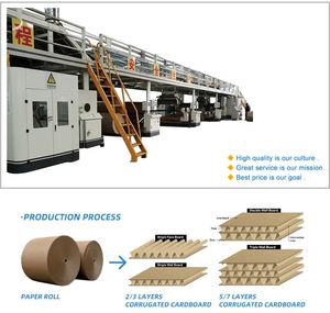 5 Ply Corrugated Sheet Carton Box Making Cardboard Production Line