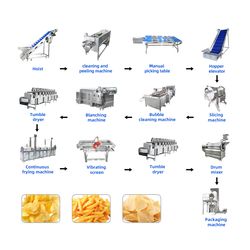 Automatic Potato Chips Production System Easy to Clean French Fries Making Machine