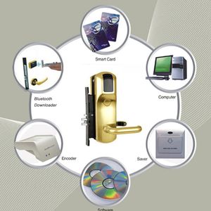 Hotel Electronic Safe Lock with Swipe Card