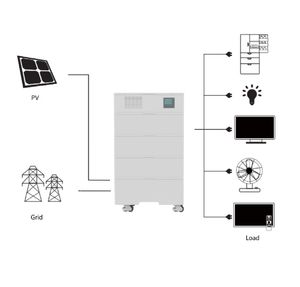 All in One Energy Storage System 51.2V 300ah 500ah 5000W Zn512100-S5