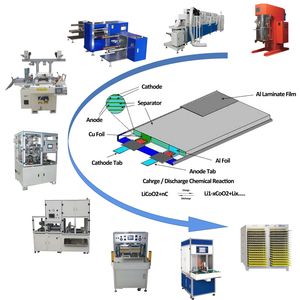 TMAXCN Brand Lithium Battery Assembly Plant, Automatic Pouch Cell Production Line