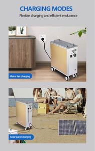 Portable Household Outdoor Emergency Electric Power Station, Inverter Battery
