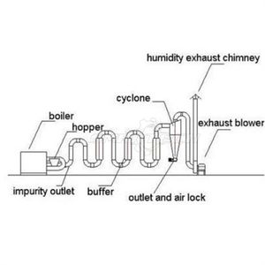 Advanced Wood Dry Machine for Drying Rice Husk and Sawdust