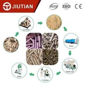 Biomass Pelllet Briquette Machine Equipment for Sawdust Wood Chip Rice Husk