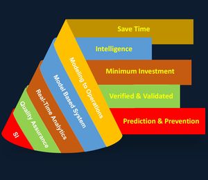 Comprehensive Integrated Etap Software for Arc Flash Management