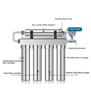 Water Purifier Machine with Water Reverse Osmosis Membrane