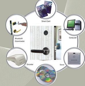 Hotel Digi Security Lock with Card Key