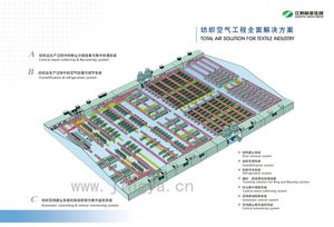 Modular Air Conditioning Combined Textile Machine