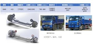 H-Beam 6X4 China National Standard Front Axle Housing Lightweight Axles