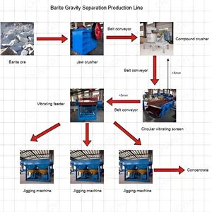 High Recovery Barite Ore Processing Plant Barite Gravity Separation Production Line