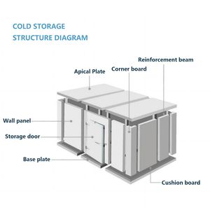Refrigeration System Cold Room High Quality and Low Price Refrigeration Equipment