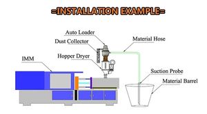 800g Model Plastic Vacuum Auto Loader Hopper Loader