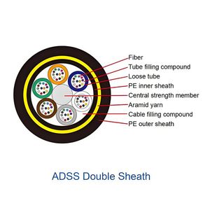 High Tensile Strength ADSS Aerial Self-Supporting Fiber Optic Cable
