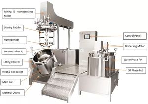 Stainless Steel Blender Homogenizer Mixer Mixing Equipment