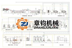 Advanced Automatic Popsicle Production Line for Ice Cream Manufacturing