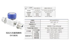 Ultra High Purity Gas Valve