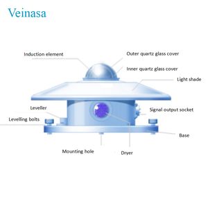 Veinasa-Zfs-N PV System Used Solar Radiation Sensor Solar Pyranometer