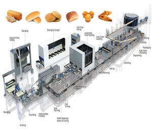 Full Set Automatic White Bread Wheat Bread Whole Grain Bread Food Bakery Equipment Manufacturer