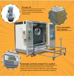 Colo-1864 Powder Coating Drying and Curing Oven for Alloy Wheel
