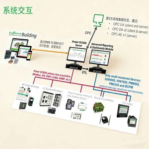 Advanced Scada System for Smart Solar Power Management