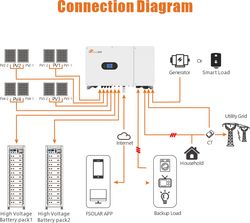 50kw High Performance DC/AC Inverter with Hybrid Technology