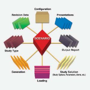 Schneider Most Influential Power System Software Etap