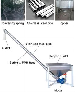 Dzjx Flexible Screw Spring Conveyor for Loading Grain and Wheat