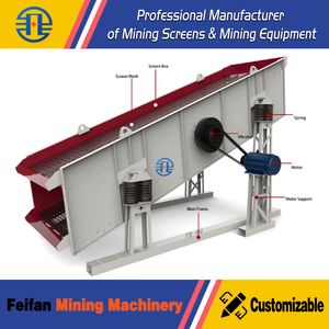 Yk Series Circular Vibrating Screen Machine for Mining and Quarry Application