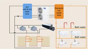 8HP Evi DC Inverter Heat Pump CE a+++ R32