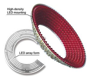 Professional Industrial LED PCB Dome Illumination Lighting DC24V Machine Vision Light