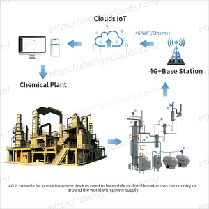 Yunyi Wireless Pharma Chemical Reactor Pressure Temperature Level Transmitter 4G Nb IoT Lora for GMP Production