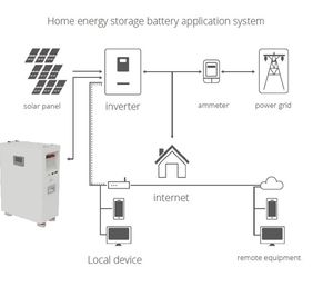 Floor-Mounted Energy Storage Battery 51.2V 314ah 16kwh LiFePO4 Zn512314-F Solar Power