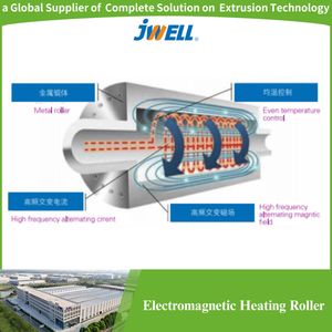 Jwell High Quality Electromagnetic Heating Roller