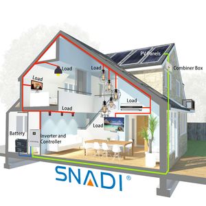 3kw 6kw Energy Saving Solar Electricity Generating System for Home