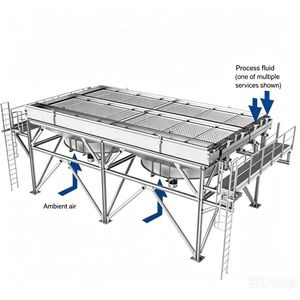 Air Cooler Fin Tube Heat Exchanger Dry Cooler Cooling Tower