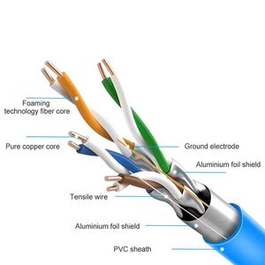 High Quality 300m Outdoor UTP Network LAN Systimax CAT6 Copper Cable