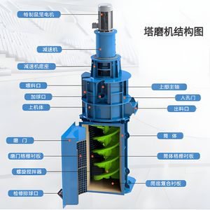 Tower Grinding Mill for Non-Metallic Mineral Powder