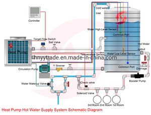 High Cop Water Source Heat Pump Price Heating and Cooling for Office Building