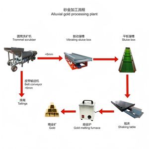 Turnkey Portable Alluvail Gold Mining Machine Processing Flow Is Simple to Operate