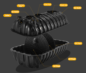 Three-Grid PP Septic Tank for Efficient Waste Management Solutions