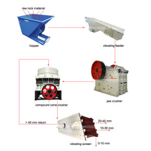 Mining Feeding Machine Vibrating Grizzly Feeder for Stone Crusher Plant