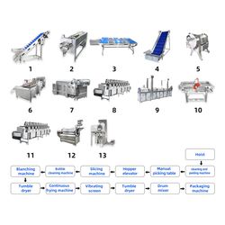 Large Scale Frozen Potato Chips Processing Line Snack Food Processing Line