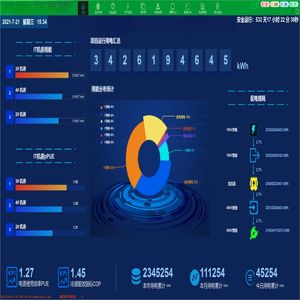 Reliable Scada System for Electric Distribution Control System