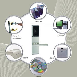 UL Fireproof Hotel RFID Magnetic Hotel Card Lock System with Free Sdk and Software