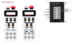 Rotato Wireless Unit for Rotator and Positioner and New Radio Remote Control Transmitter Receiver C-E1q, Industrial Wireapply in All Automation Industry Line.
