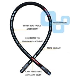 SAE 100 R2at/En 853 2sn Hydraulic Rubber Hose