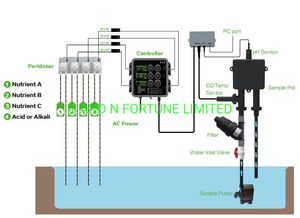 Hydroponics Kit Digital Nutrient Control System