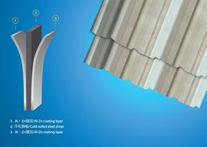 Galvalume Steel Coil Aluminum-Zinc Coated Steel Coil Gl
