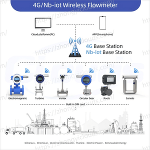 Clouds Wireless Chemical Reactor Monitoring System Temperature Pressure pH for Batch Process Control